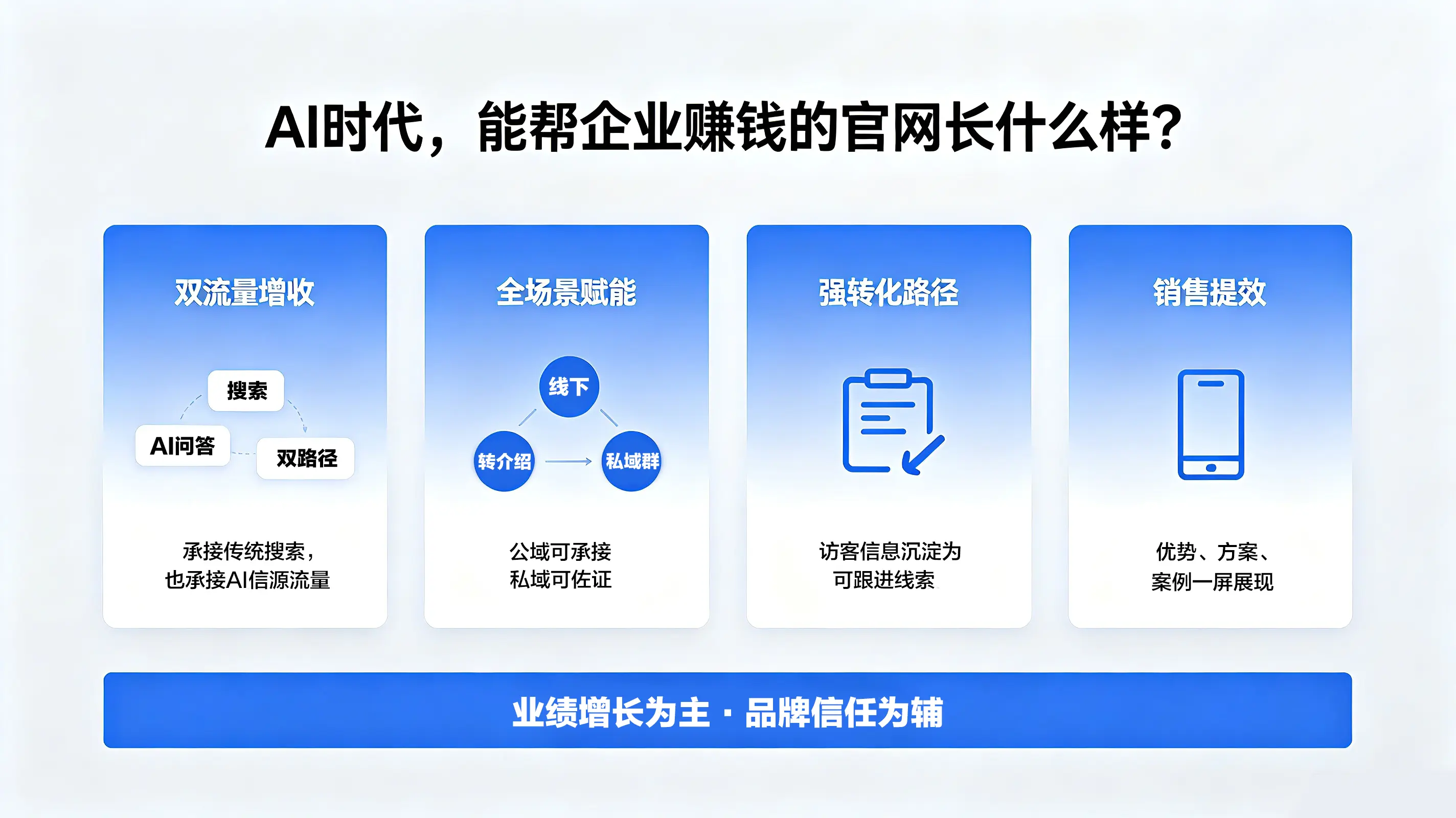 《AI 时代,官网不是门面,是企业的业绩底盘》